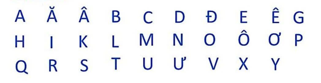 Vietnamese Alphabet